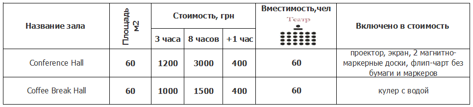 цены на конференц зал в одессе